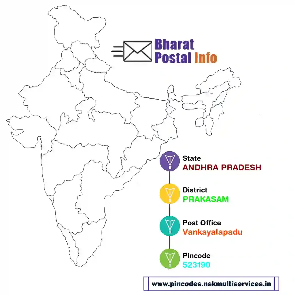 andhra pradesh-prakasam-vankayalapadu-523190